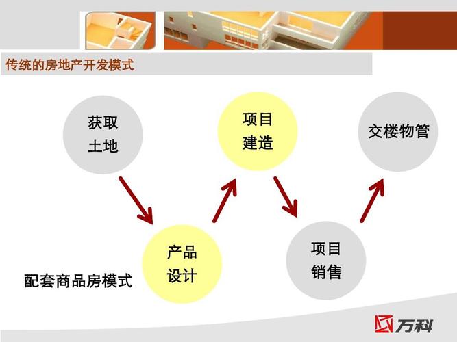 万科房地产开发全流程解析 从流程管控到产品交付的体系化实践